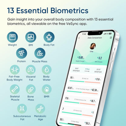 Etekcity Smart Scale for Body Weight